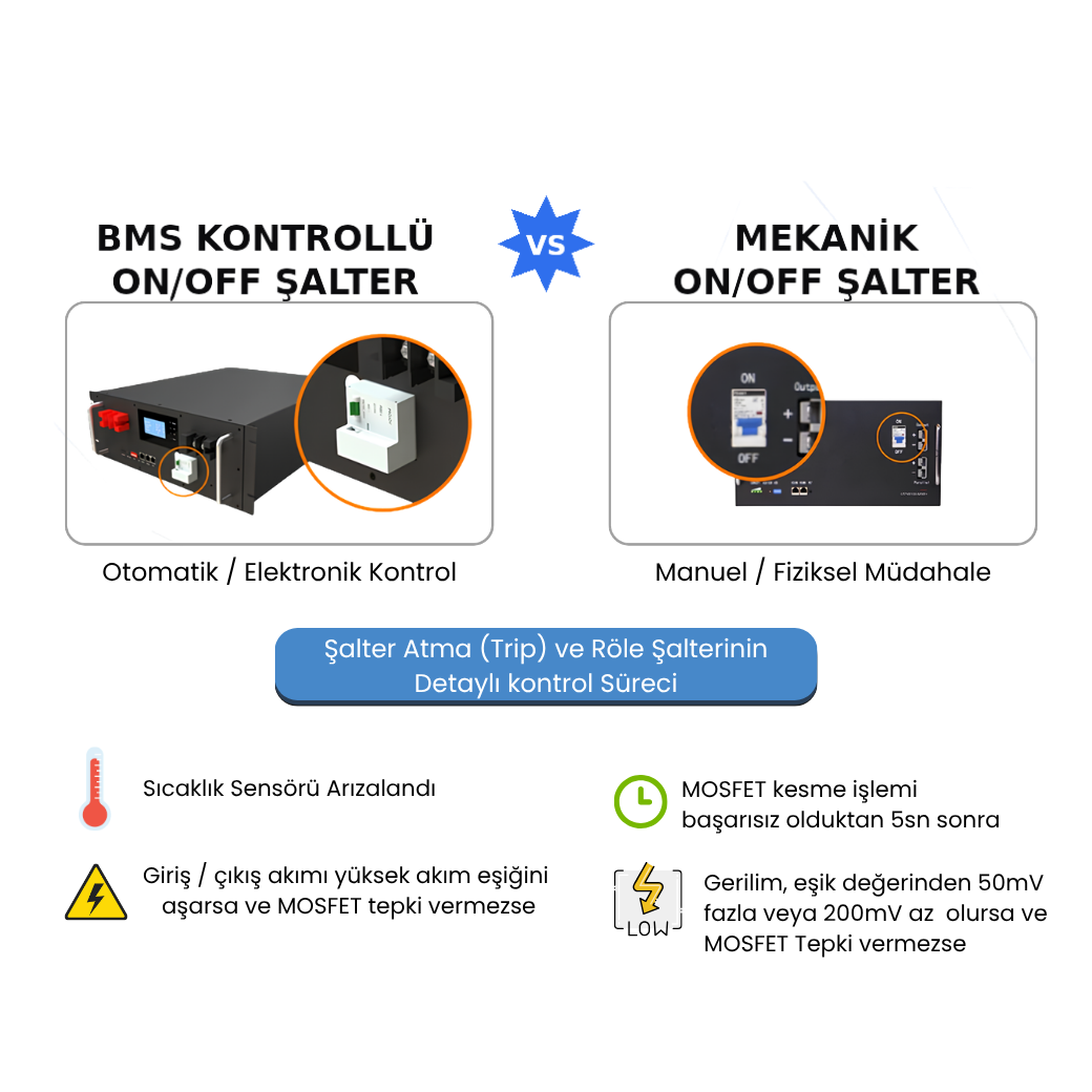 BMS ile haberlesen akilli salter ve mekanik salter karsilastirmasi